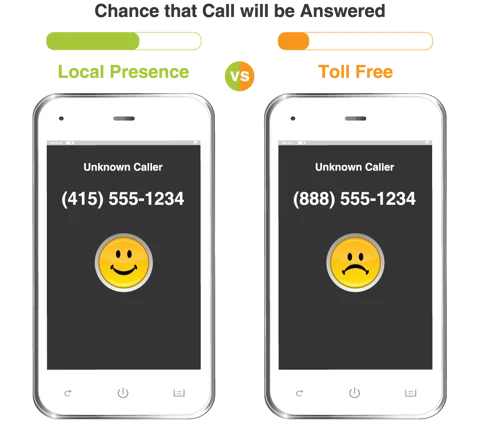 toll free
